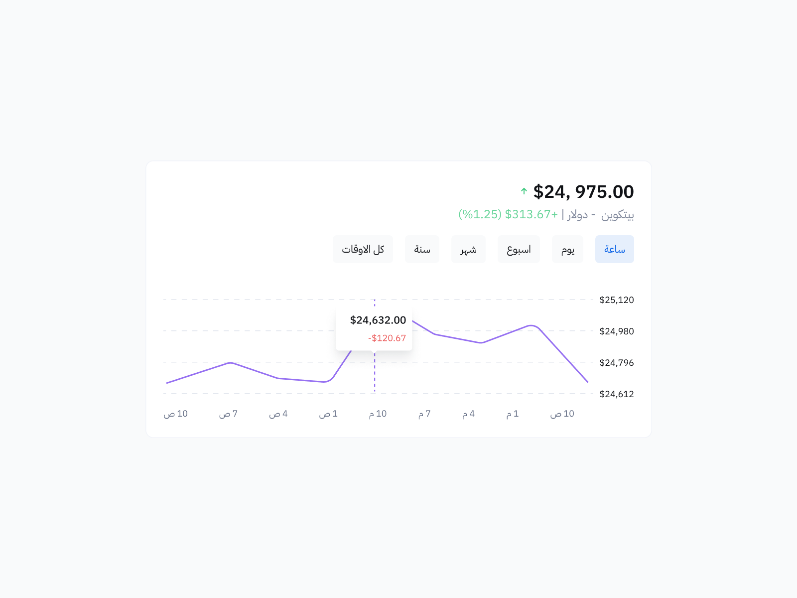 Bitcoin chart — Arabic RTL
